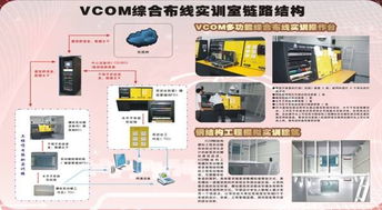 關于舉辦第九期高級綜合布線管理員培訓的通知