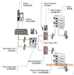 綜合布線系統設計方案與實施指南