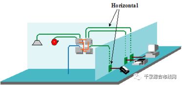 某建筑綜合布線系統方案設計集計算機系統集成優化