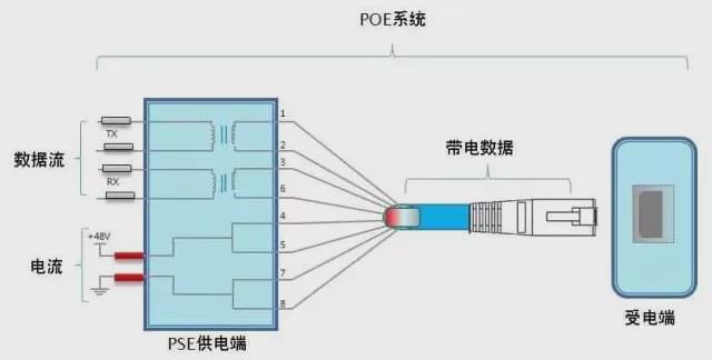 5G時代下計算機系統集成與綜合布線的挑戰與機遇